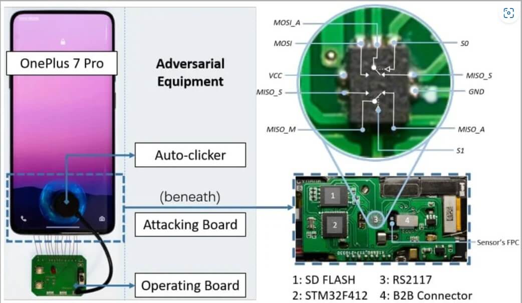 fingerprint brute-force attacks